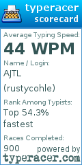 Scorecard for user rustycohle