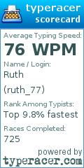 Scorecard for user ruth_77