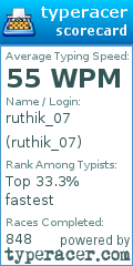 Scorecard for user ruthik_07