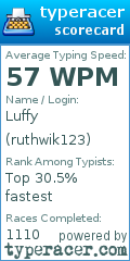 Scorecard for user ruthwik123