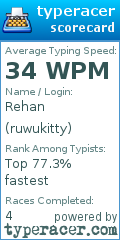 Scorecard for user ruwukitty