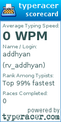 Scorecard for user rv_addhyan