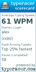 Scorecard for user rx90
