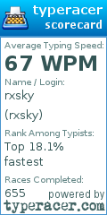 Scorecard for user rxsky