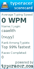 Scorecard for user rxuyy