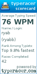 Scorecard for user ryabb