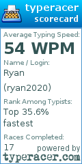 Scorecard for user ryan2020