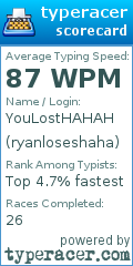 Scorecard for user ryanloseshaha