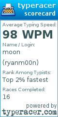 Scorecard for user ryanm00n