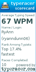 Scorecard for user ryanndunn06