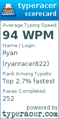 Scorecard for user ryanracer822