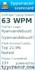 Scorecard for user ryanvandebuurt