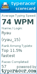 Scorecard for user ryau_15
