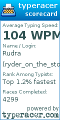 Scorecard for user ryder_on_the_storm