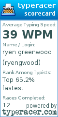 Scorecard for user ryengwood
