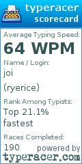 Scorecard for user ryerice
