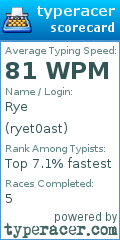 Scorecard for user ryet0ast