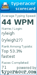 Scorecard for user ryleigh27