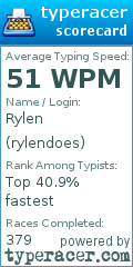 Scorecard for user rylendoes