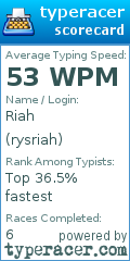 Scorecard for user rysriah