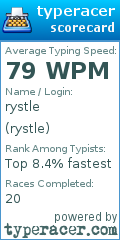 Scorecard for user rystle