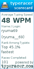 Scorecard for user ryuma__69