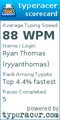 Scorecard for user ryyanthomas