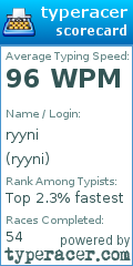Scorecard for user ryyni