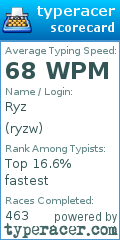 Scorecard for user ryzw