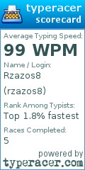 Scorecard for user rzazos8