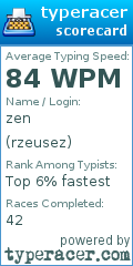 Scorecard for user rzeusez