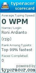 Scorecard for user rzip