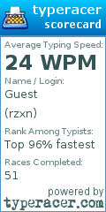 Scorecard for user rzxn