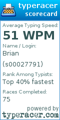 Scorecard for user s00027791