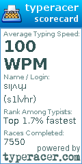 Scorecard for user s1lvhr