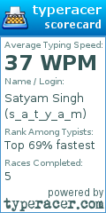 Scorecard for user s_a_t_y_a_m