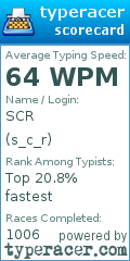 Scorecard for user s_c_r