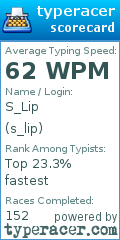 Scorecard for user s_lip