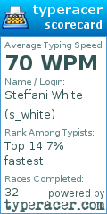 Scorecard for user s_white