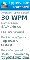 Scorecard for user sa_muximus