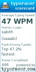 Scorecard for user saaabi
