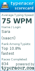 Scorecard for user saacri