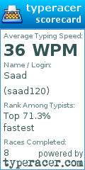 Scorecard for user saad120