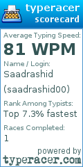 Scorecard for user saadrashid00