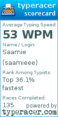 Scorecard for user saamieee