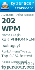 Scorecard for user sabaguy