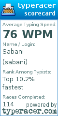 Scorecard for user sabani