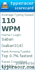 Scorecard for user sabari314