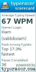 Scorecard for user sabbibxiam