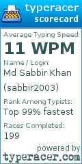 Scorecard for user sabbir2003